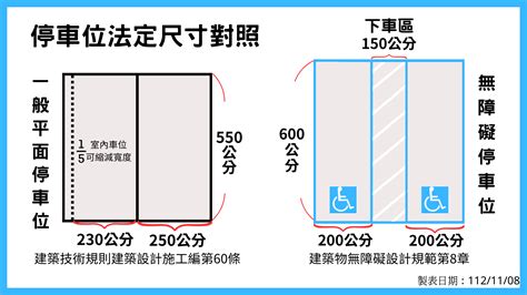 無障礙走道寬度